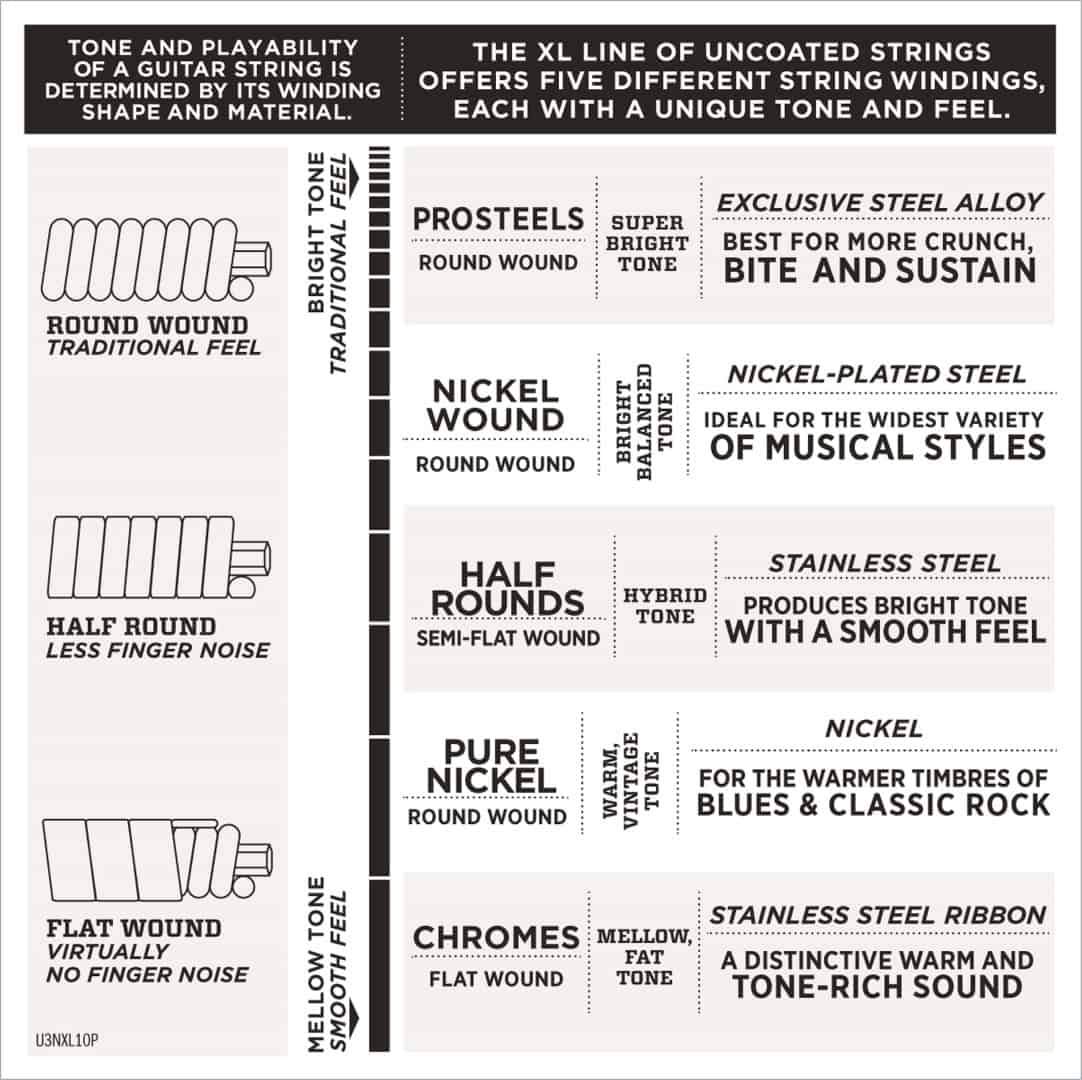 D'Addario EXL125 10P Nickel Wound 10 Sets Electric Guitar Strings Super Light Top Regular Bottom 9-46 Gauge