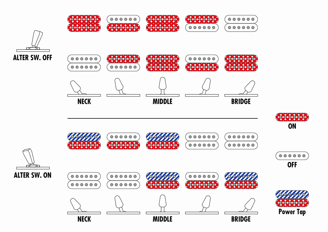 Ibanez AZ42P1 Premium Electric Guitar in Black
