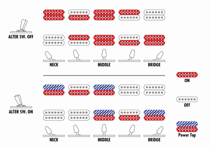 Ibanez AZ42P1 Premium Electric Guitar in Black