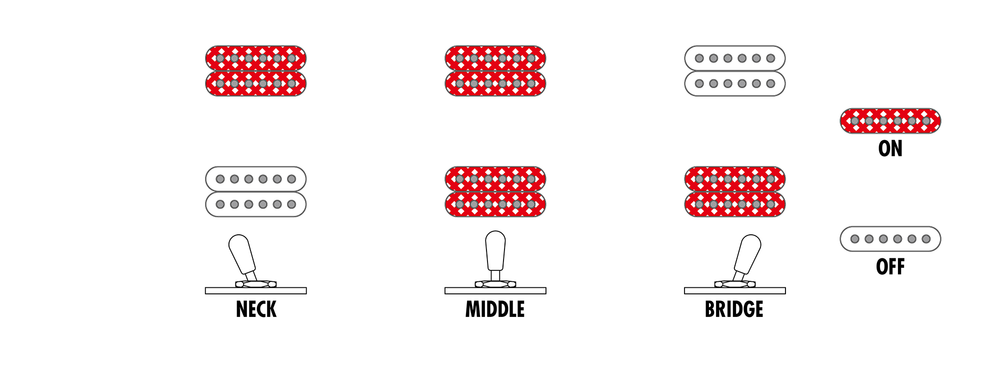 Ibanez RGDR4527ET 7 String Electric Guitar in Natural Flat