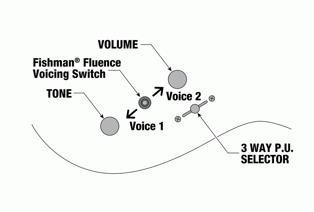 Ibanez RG5120M Prestige Electric Guitar in Polar Lights