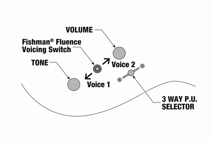 Ibanez RG5120M Prestige Electric Guitar in Polar Lights