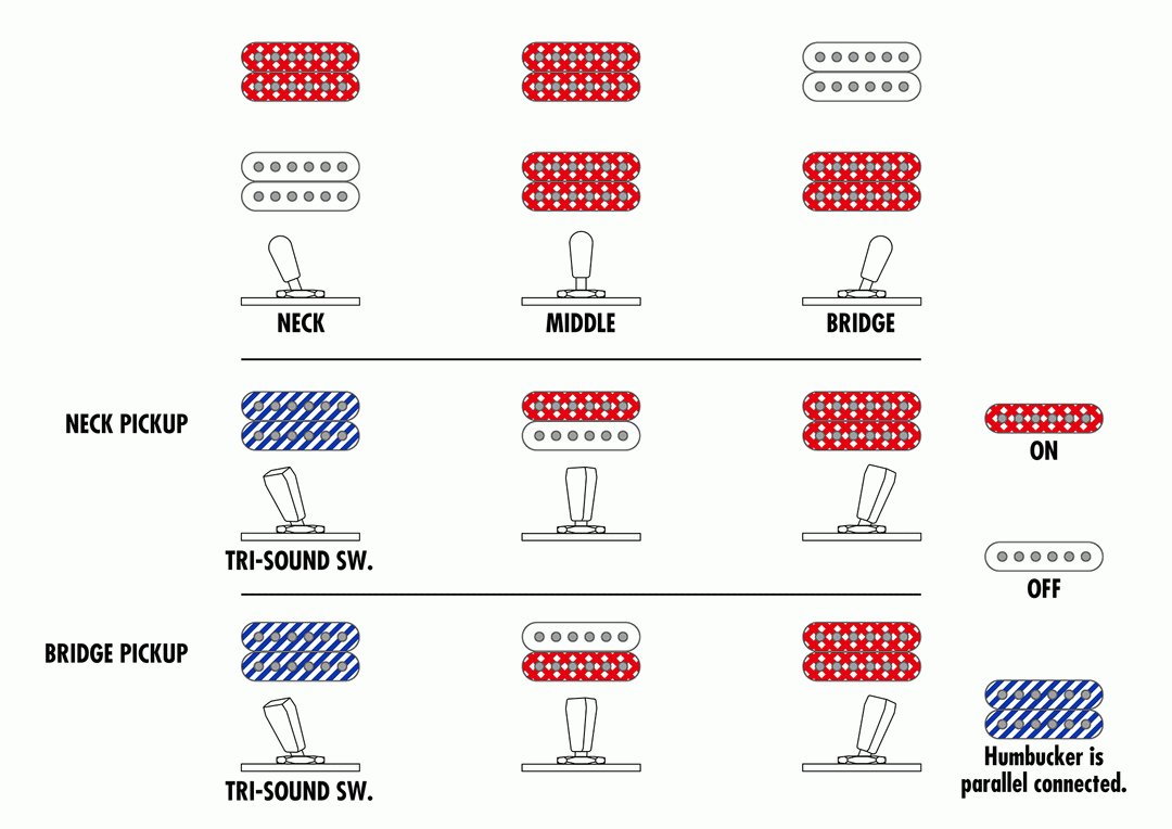 Ibanez AR520H in Black