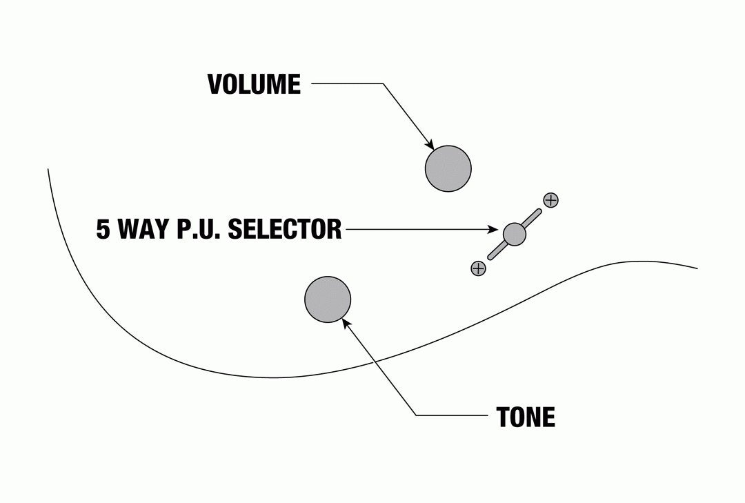 Ibanez RGR221PA Electric Guitar in Aqua Burst