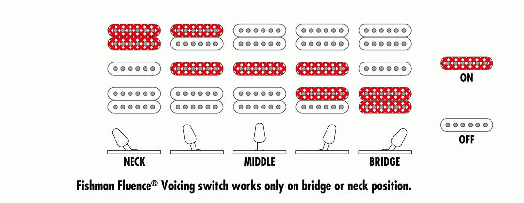 Ibanez RG5170B Prestige in Black