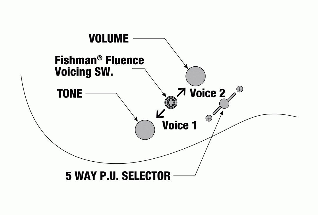 Ibanez RG5170B Prestige in Black