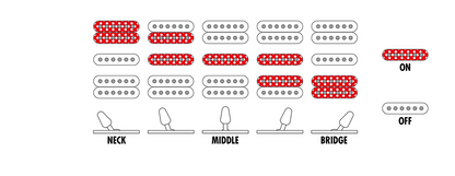 Ibanez PGM50 in Black