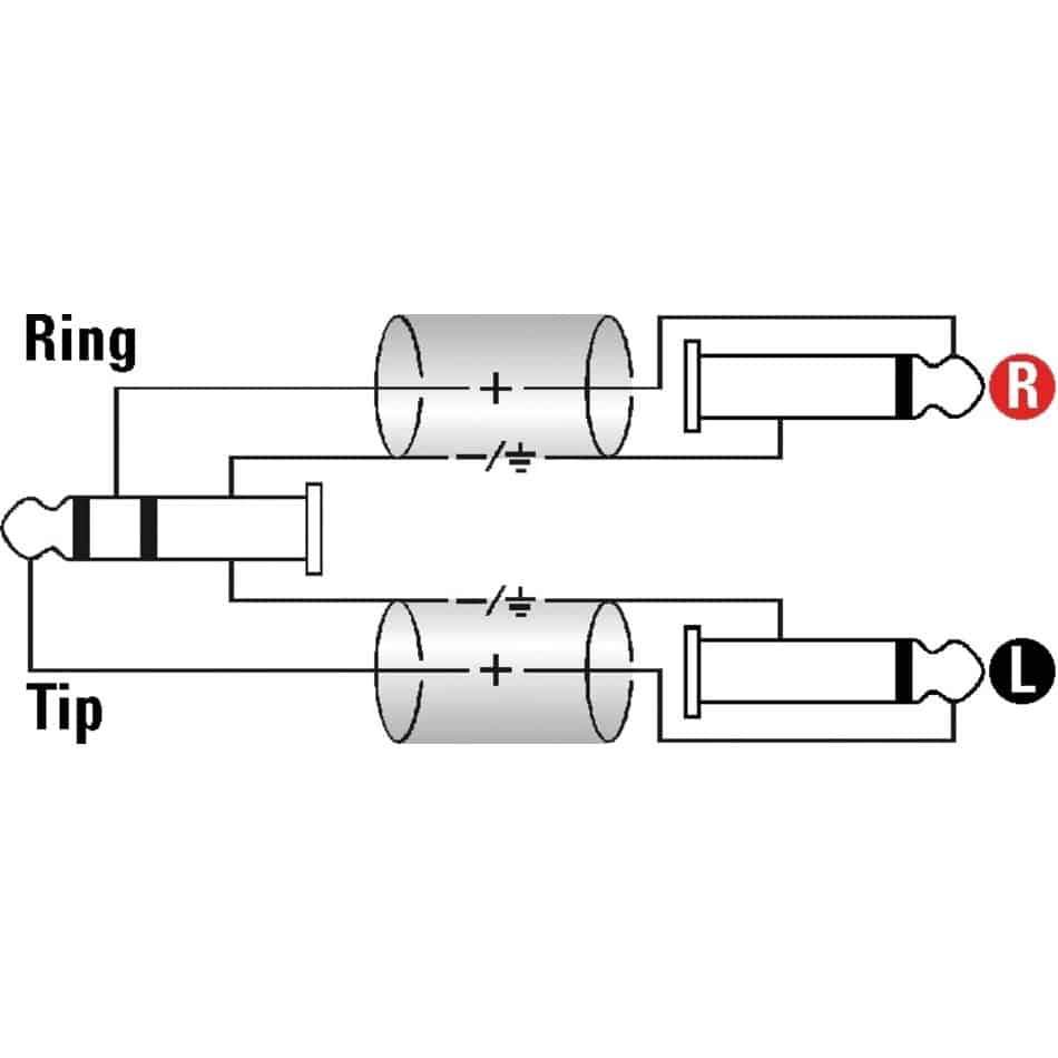 Klotz AY10200 2m Insert Cable 1/4" TRS 2 1/4" TS Jacks