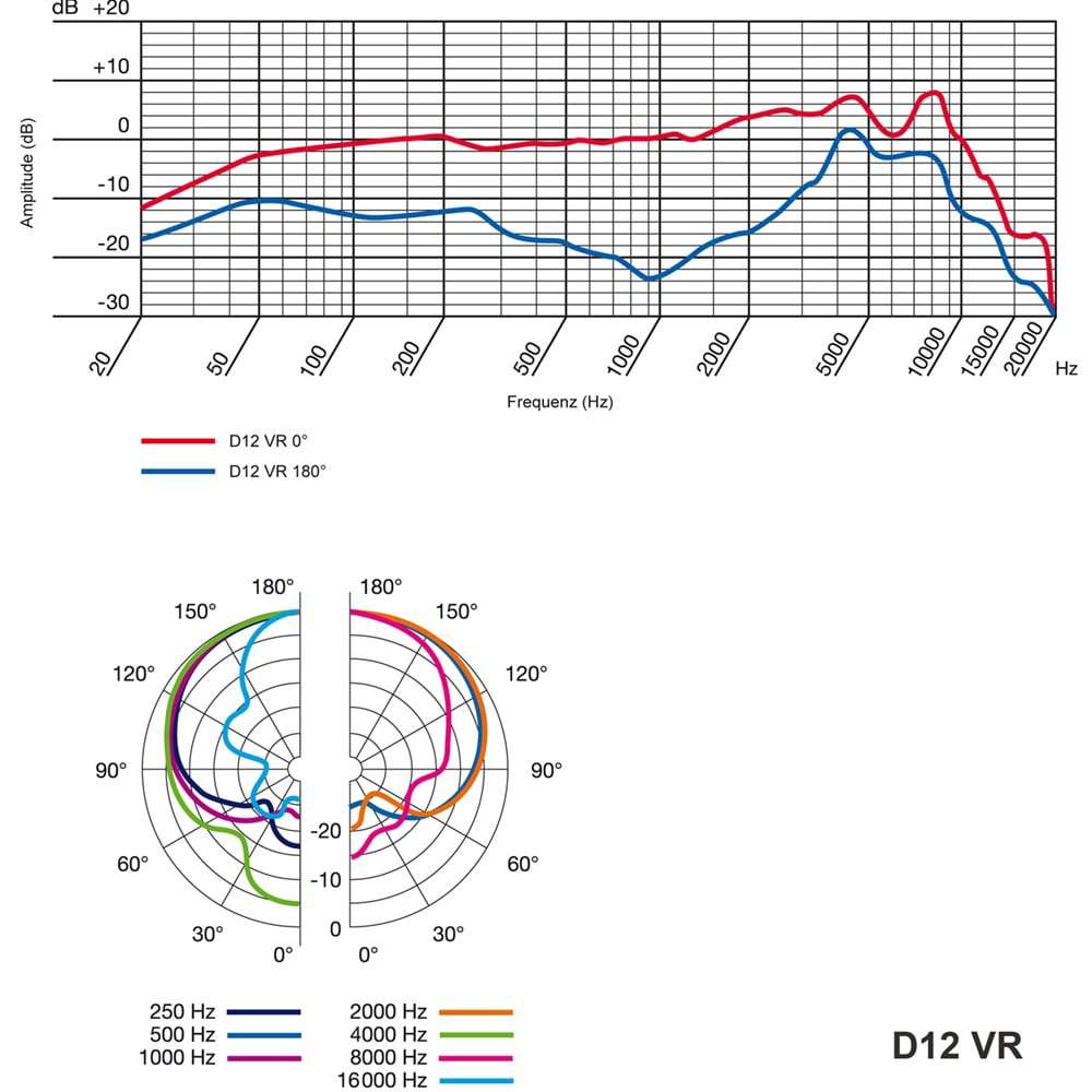 AKG D12VR Reference Kick Drum & Bass Instrument Mic