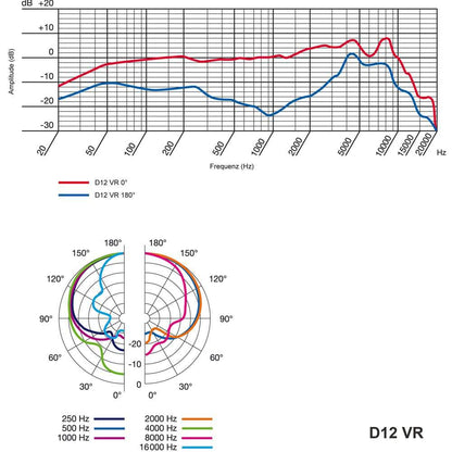 AKG D12VR Reference Kick Drum & Bass Instrument Mic