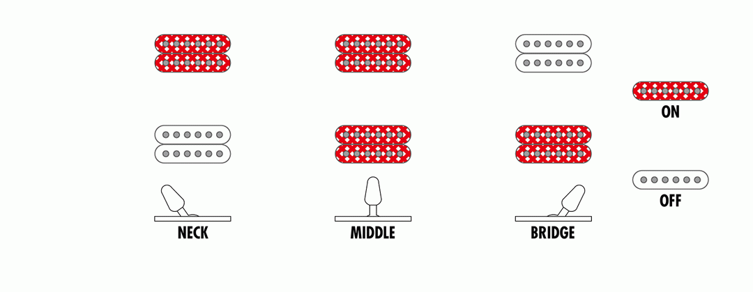 Ibanez RG5120M Prestige Electric Guitar in Polar Lights